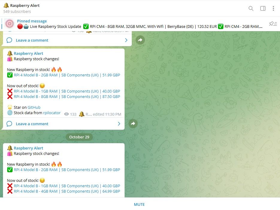 A screenshot of the Raspberry Pi Alert Telegram Channel