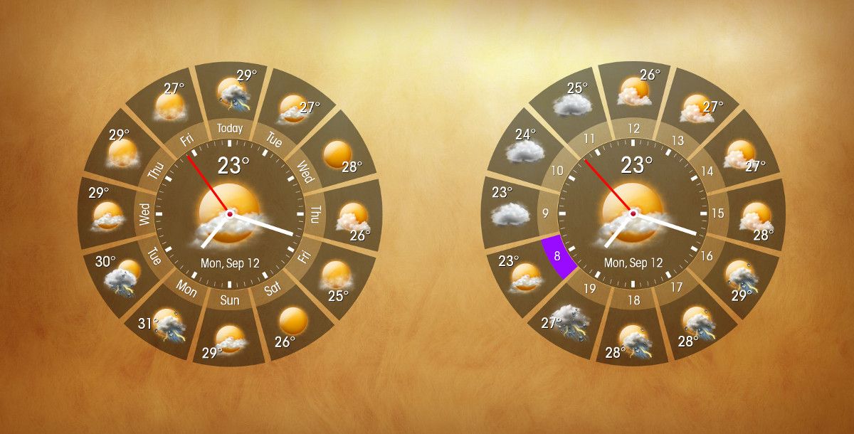 The radiance weather skin for Rainmeter