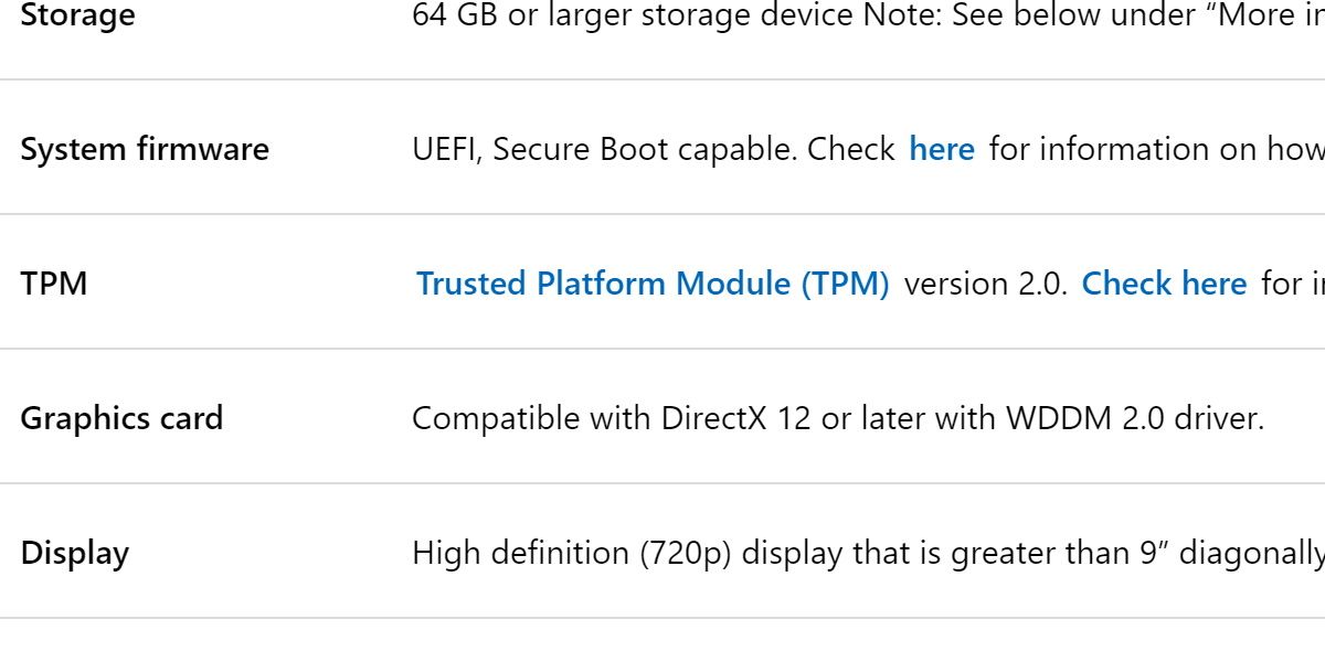 screenshot of windows 11 hardware requirements