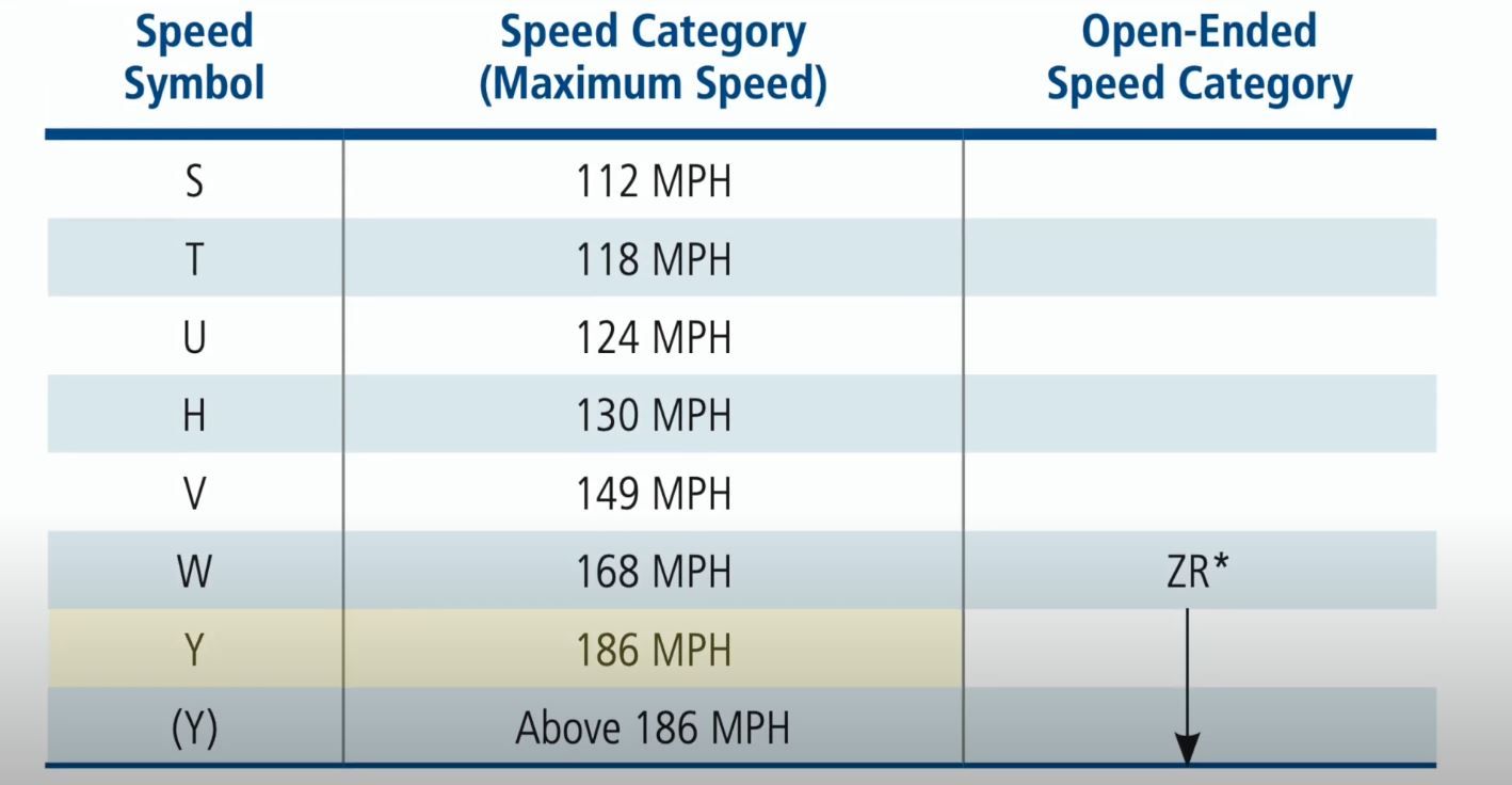 speed rating chart michelin