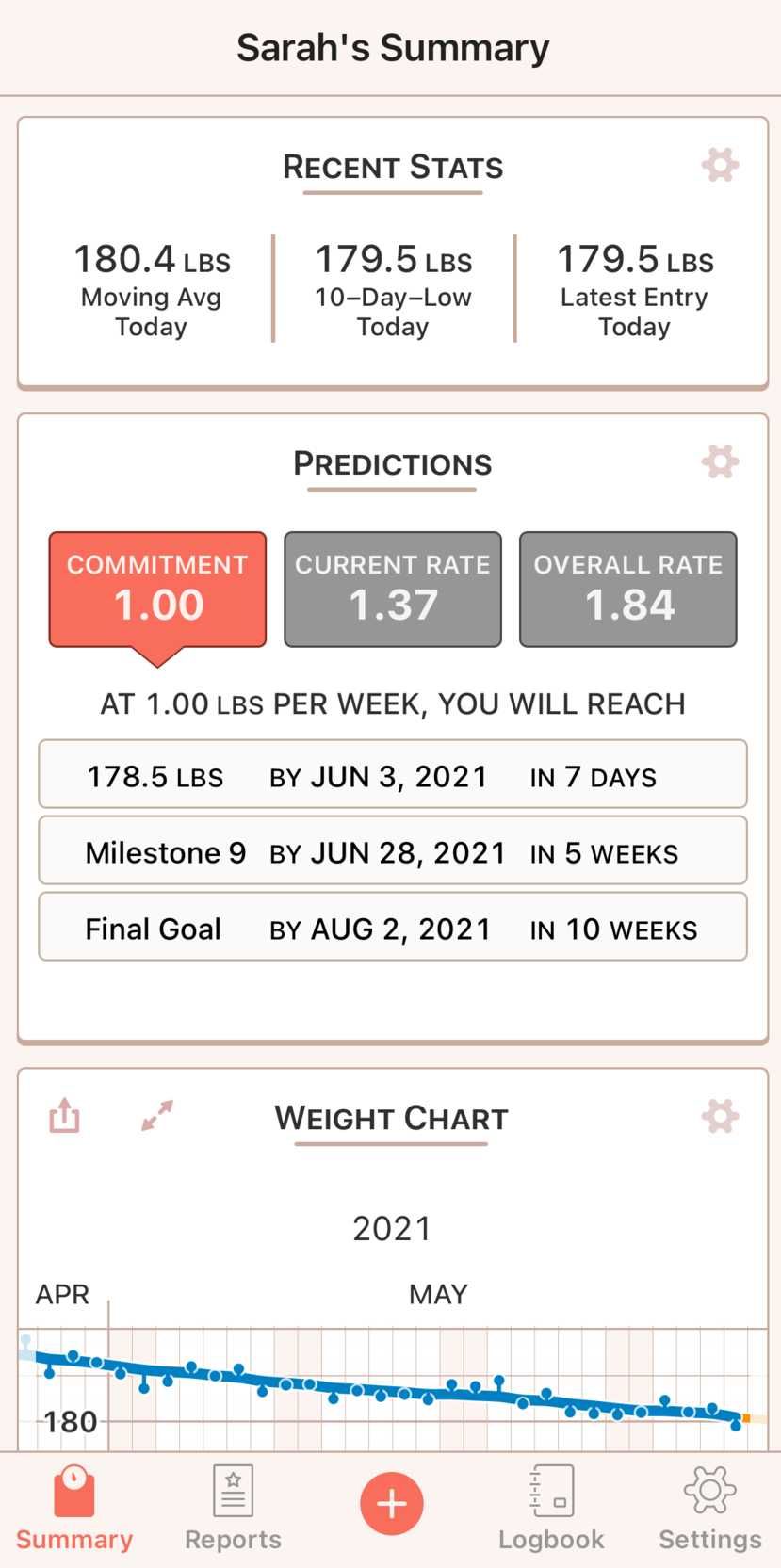 Happy Scale predicts how long you will take to reach your weight goals based on your current trends