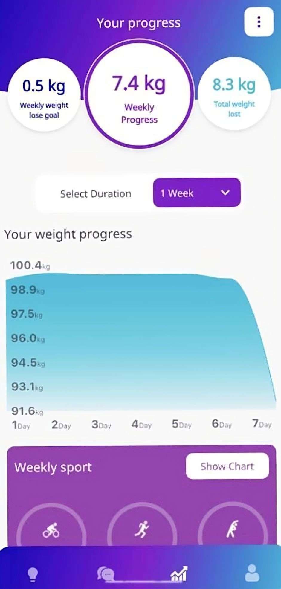 Weighlos lets you set targets in percentages or kilograms so that users can compete fairly