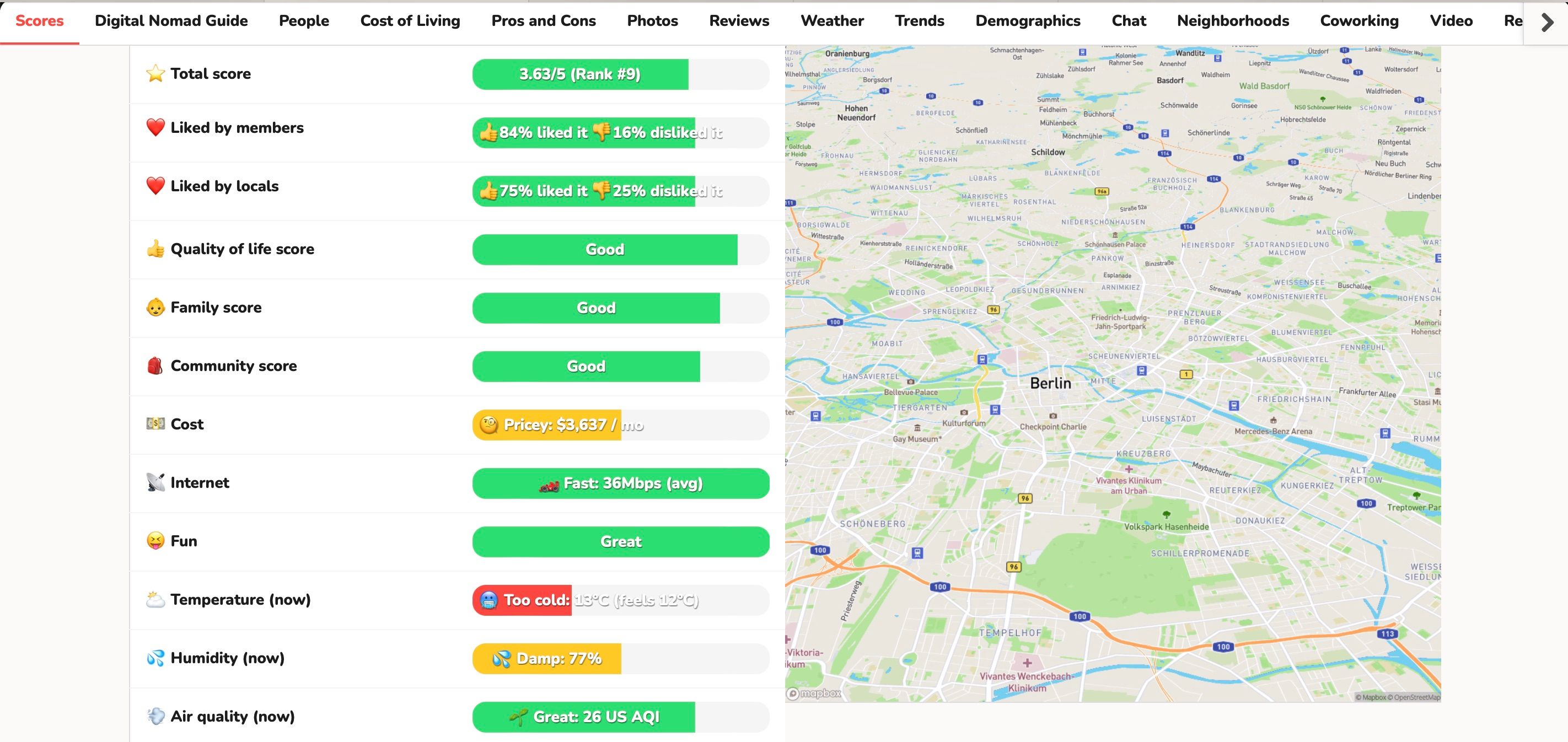 screenshot of score cards for berlin on nomad list