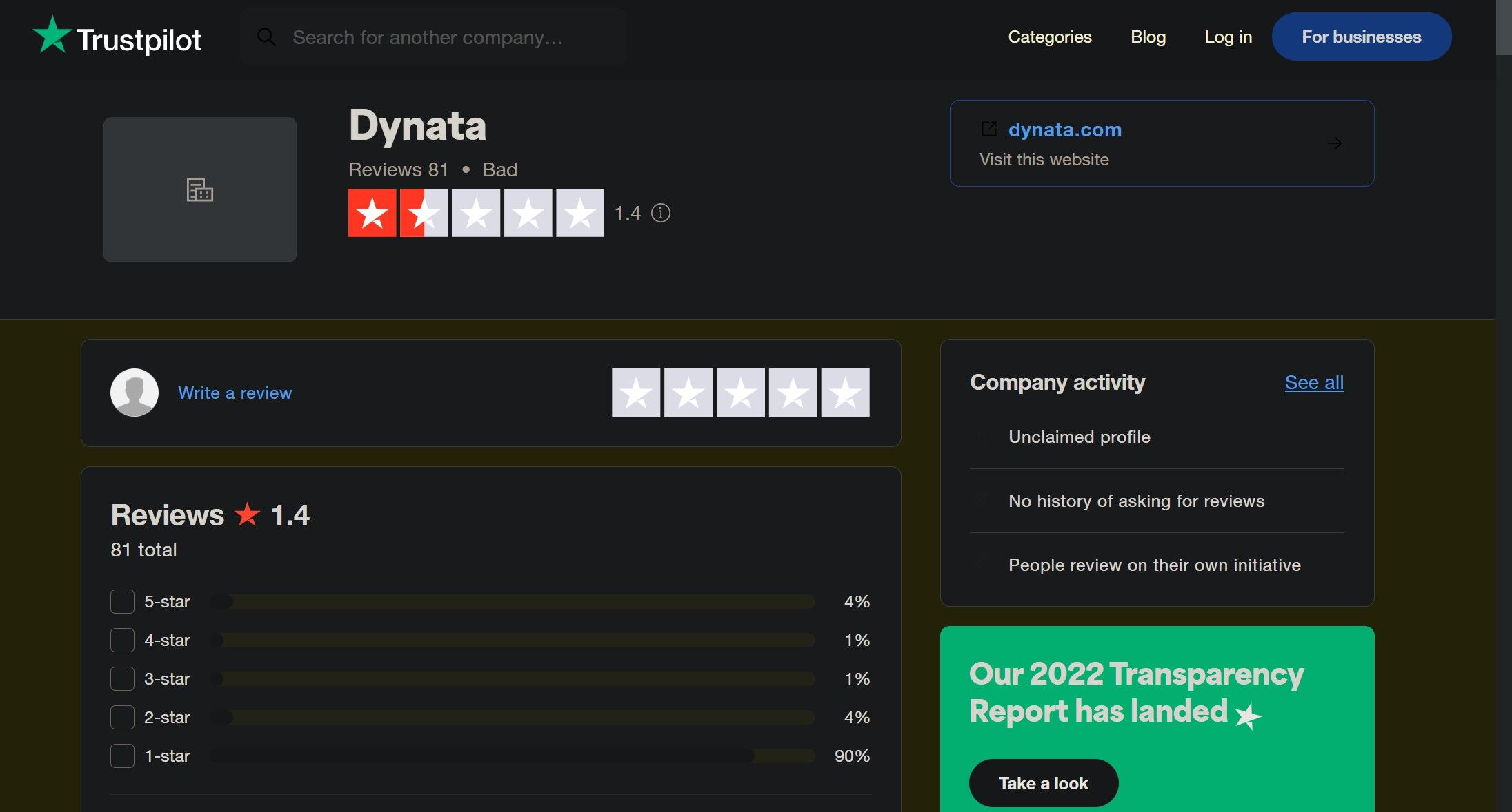 Dynata Ratings on Trustpilot