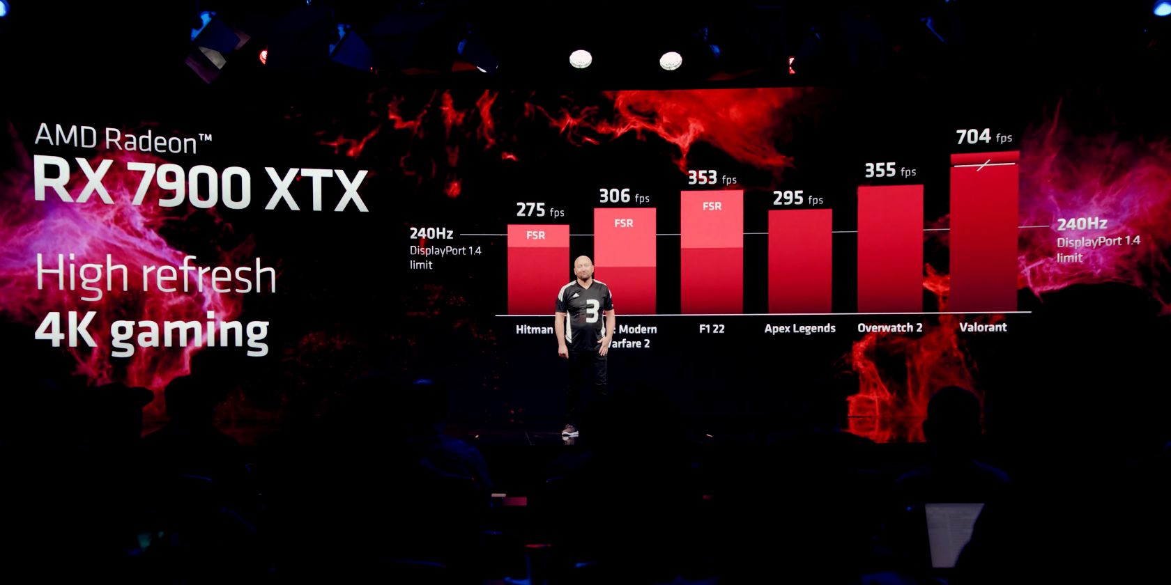 نرخ فریم RX 7900 XTX 4K