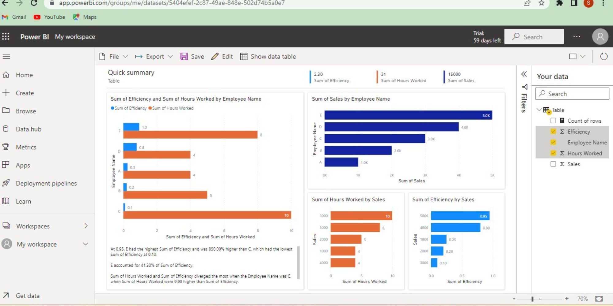 Reporting dashboards in Power BI