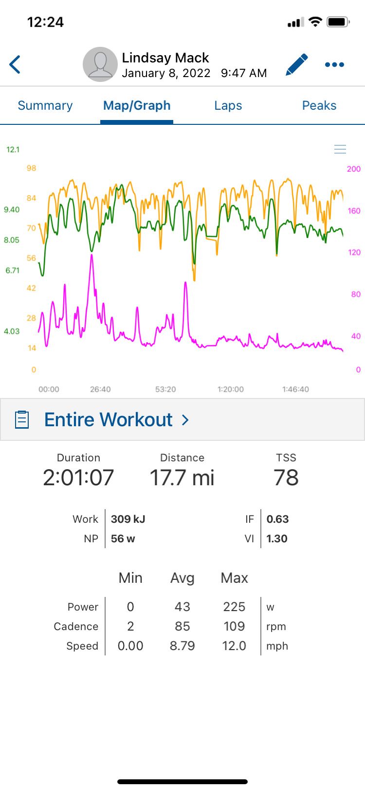 نمودار نقشه دوچرخه برنامه Training Peaks