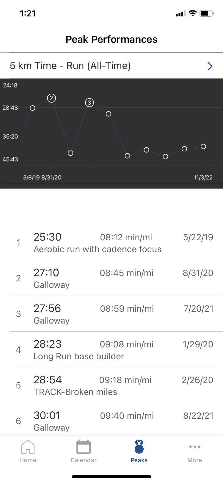 برنامه Training Peaks اوج اجرای 5K را دارد