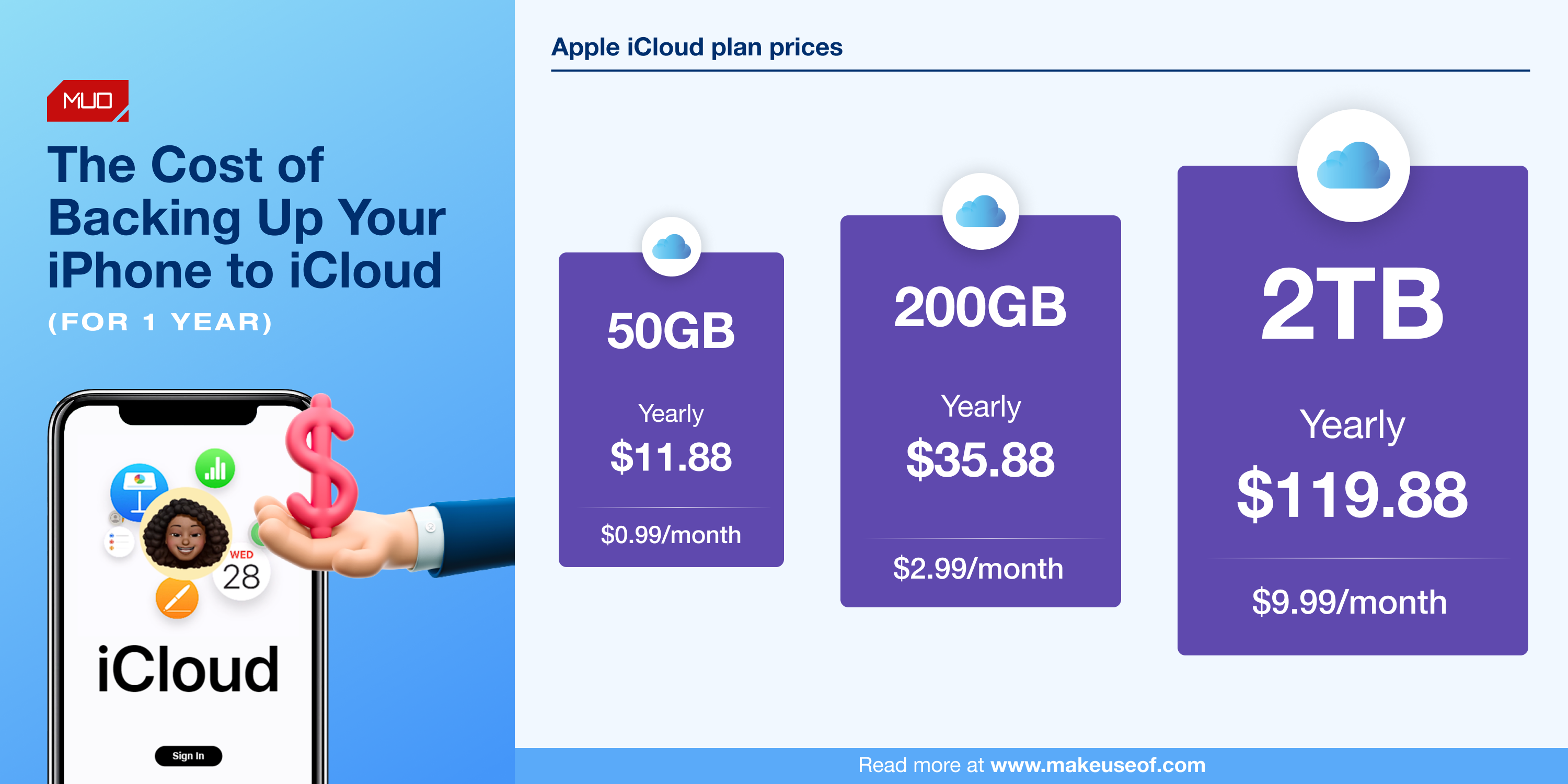 هزینه پشتیبان گیری از آیفون در iCloud