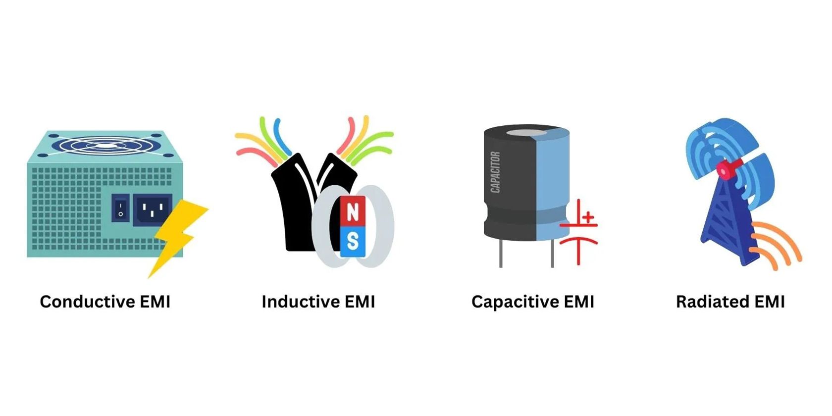 four EMI mechanisms