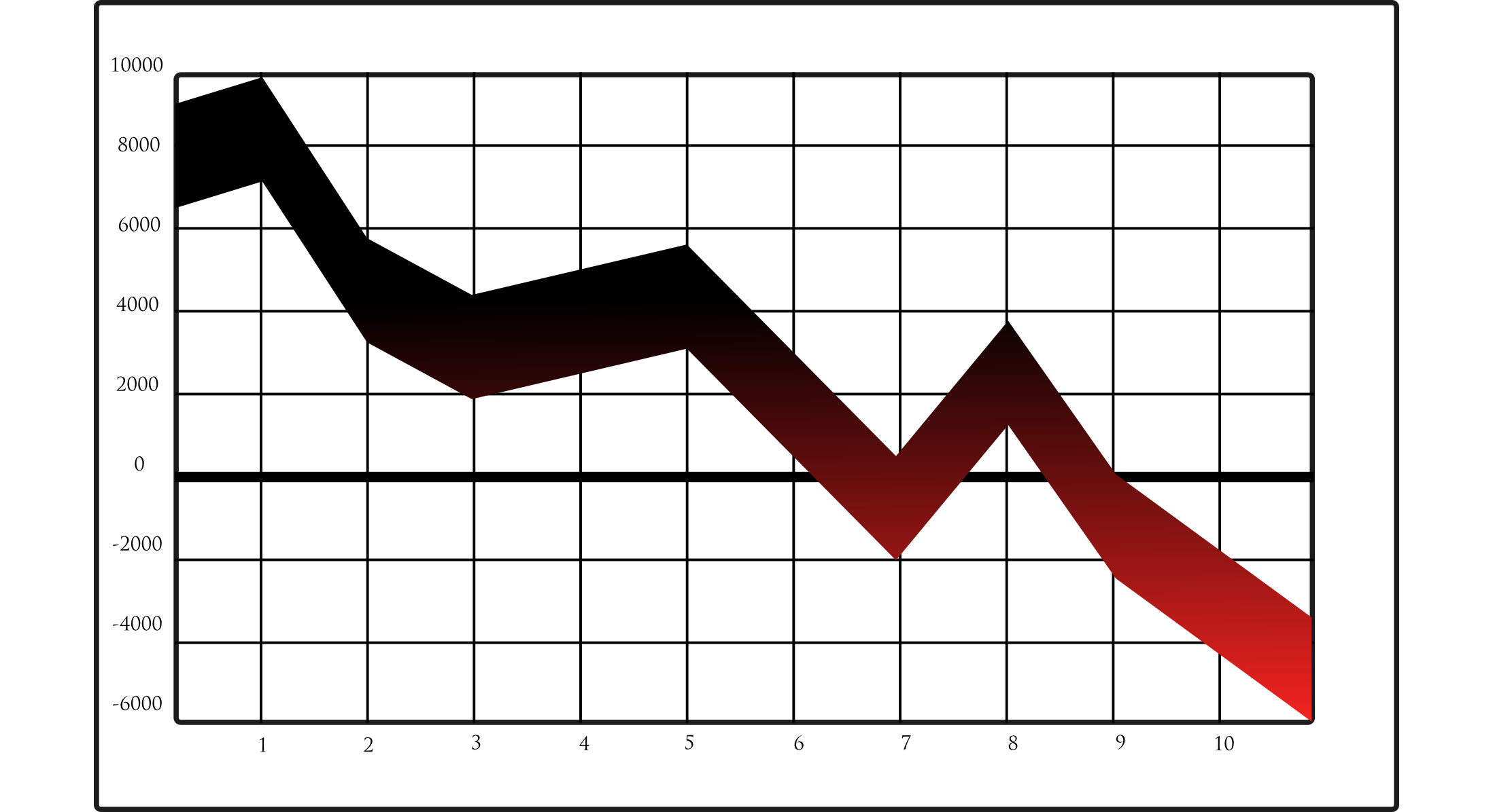 line graph showing downward trend