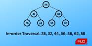 How To Traverse A Binary Search Tree