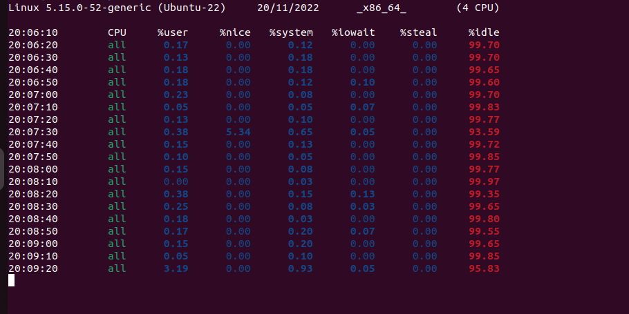 sar command to display CPU usage every 10 seconds