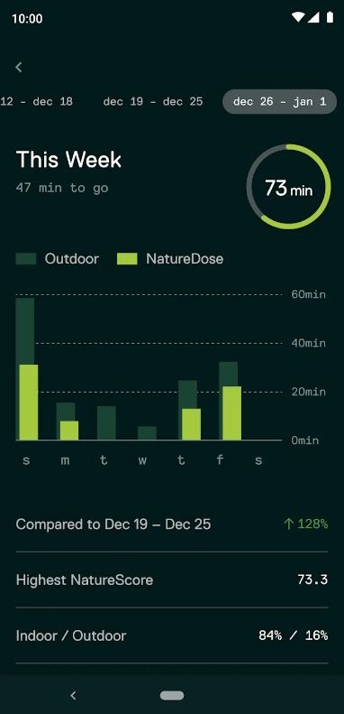 Screenshot of the NatureDose app showing statistics