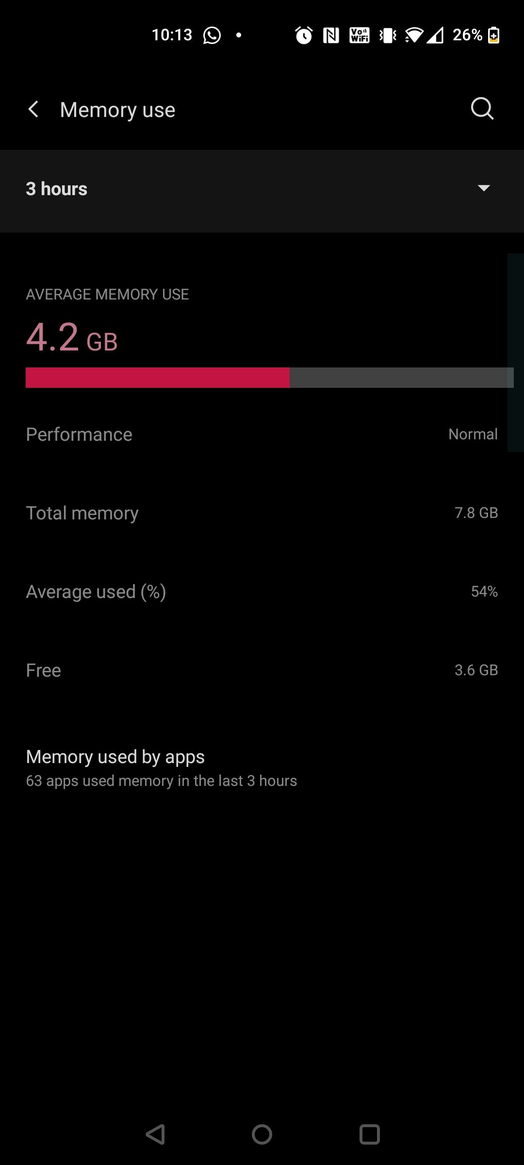android memory page average use