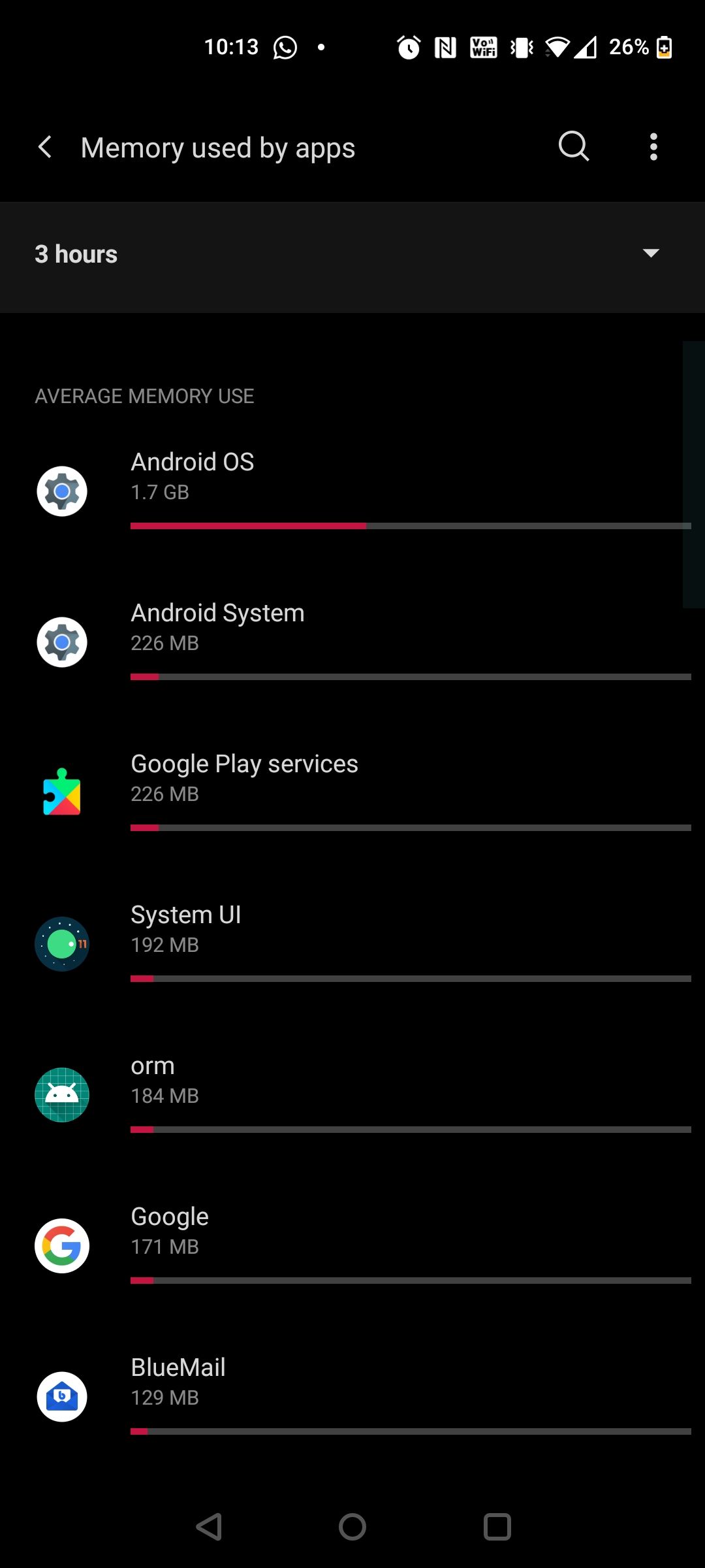 android memory page individual app usage