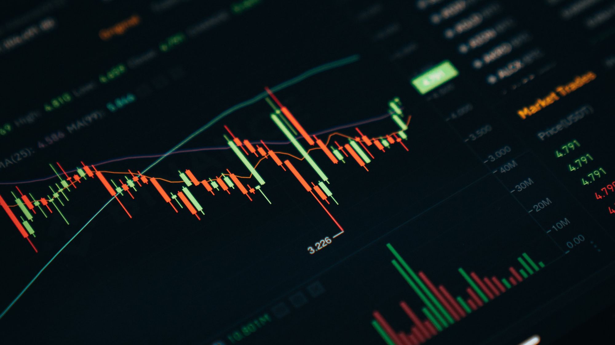 candlestick crypto graph on tablet screen