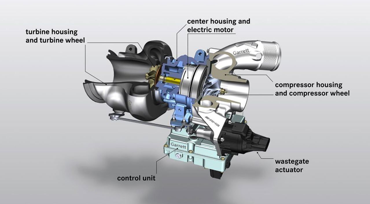 F1 MGU-H System Diagram