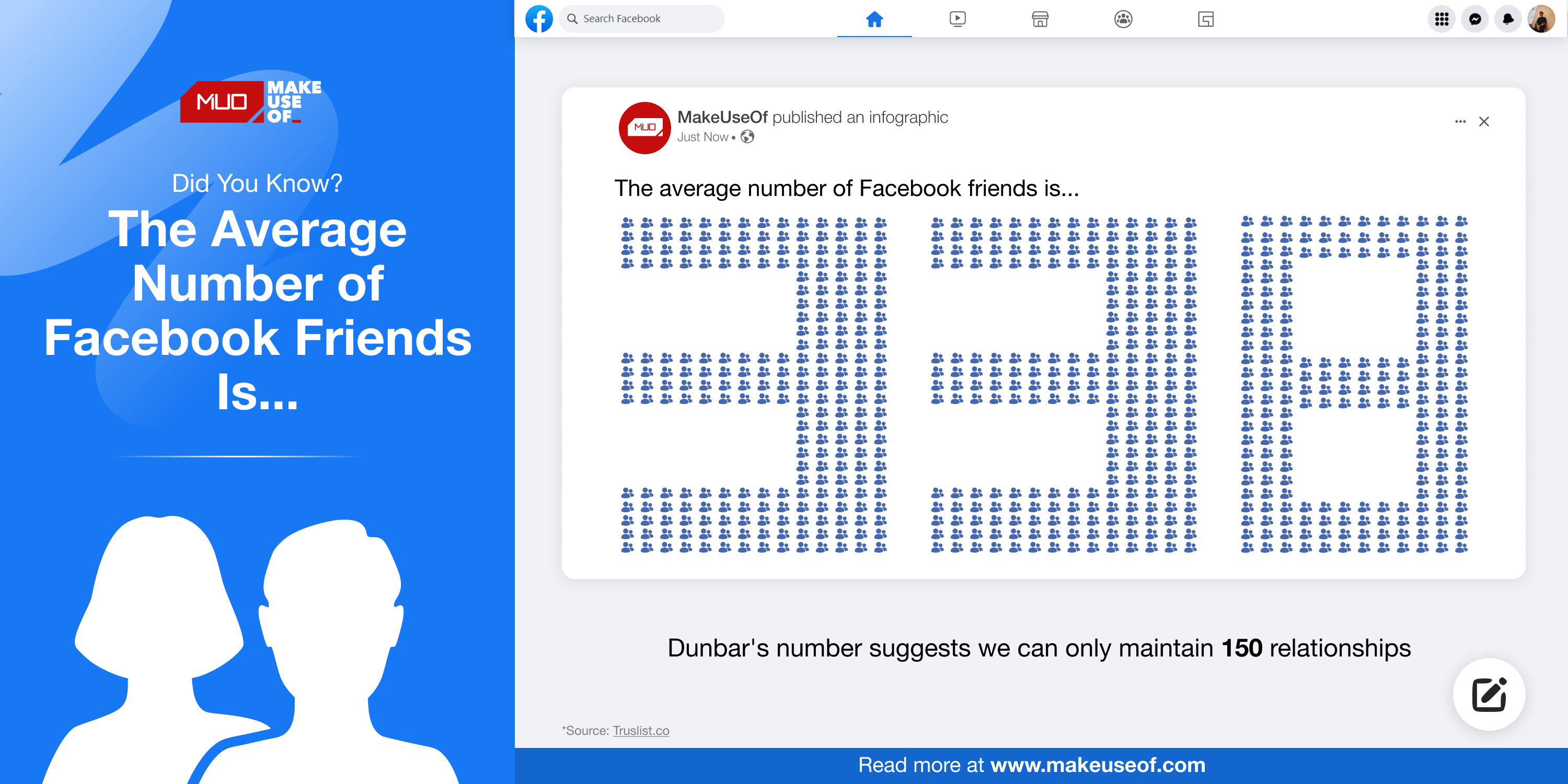 Infographic on Average Number of Facebook Friends