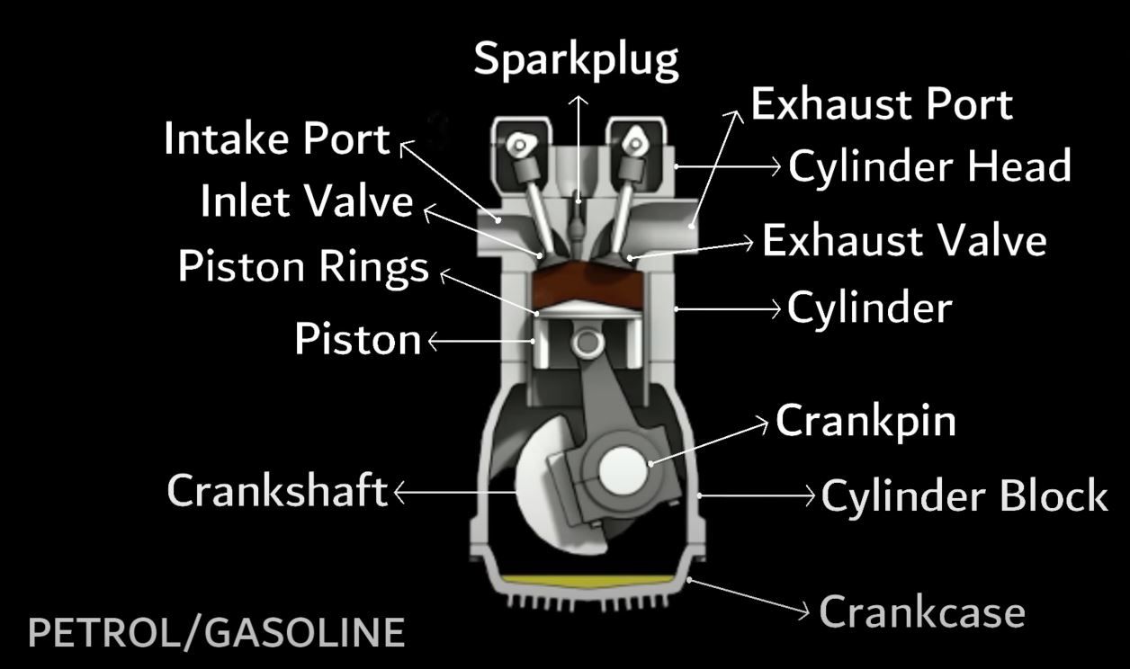 internal diagram of the engine with valves