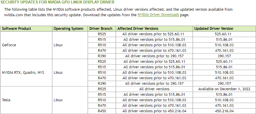 Affected NVIDIA Windows driver list
