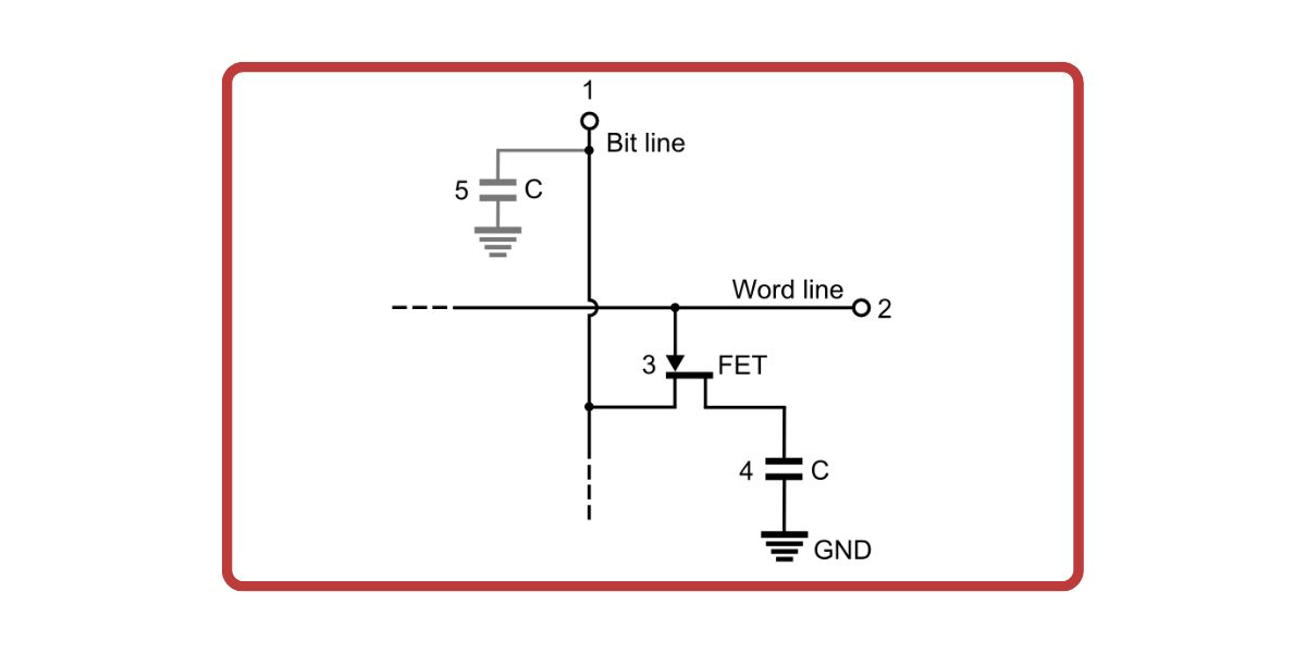 Circuit diagram of a DRAM cell 