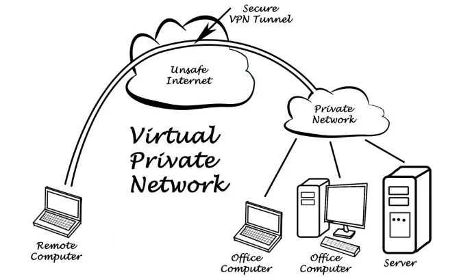 Usando uma VPN para criptografar o tráfego