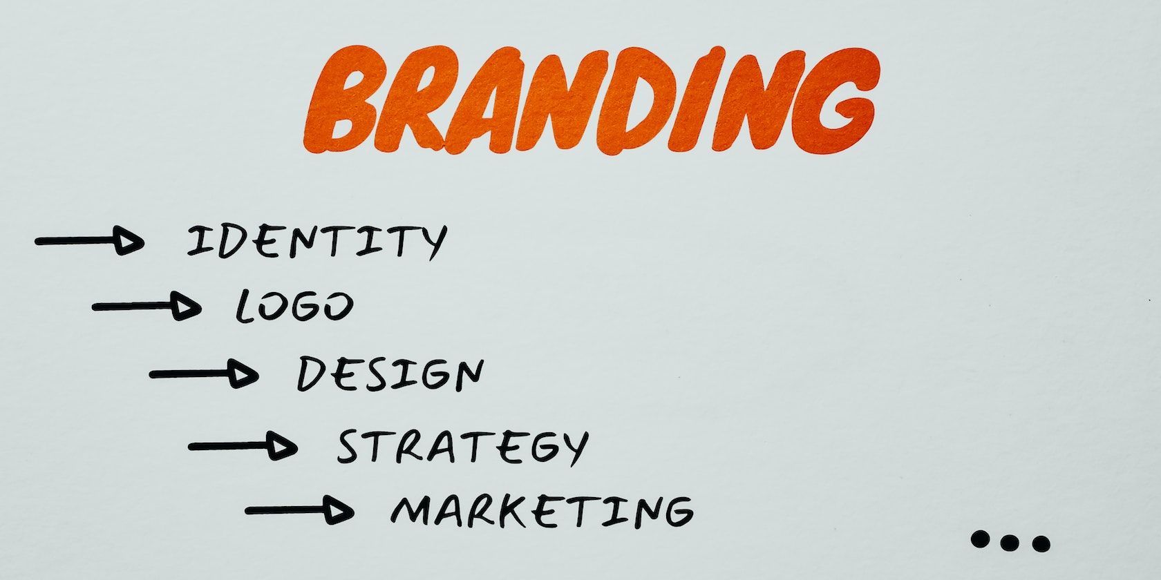 An image listing various aspects of branding