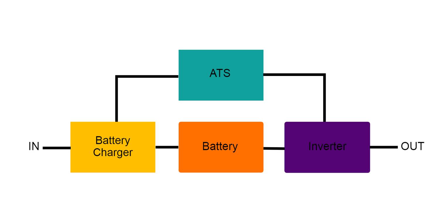Apa Itu UPS (Uninterruptible Power Supply) ? Cara Kerjanya Technovandia