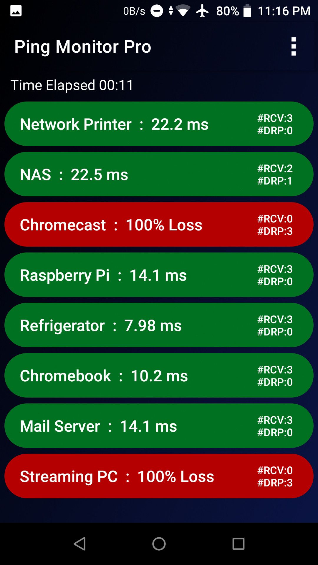Ping monitor pro showing status of different network devices