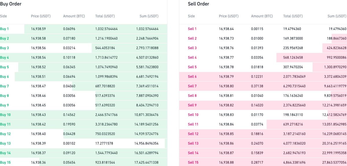 a screenshot btcusdt orderbook on Binance