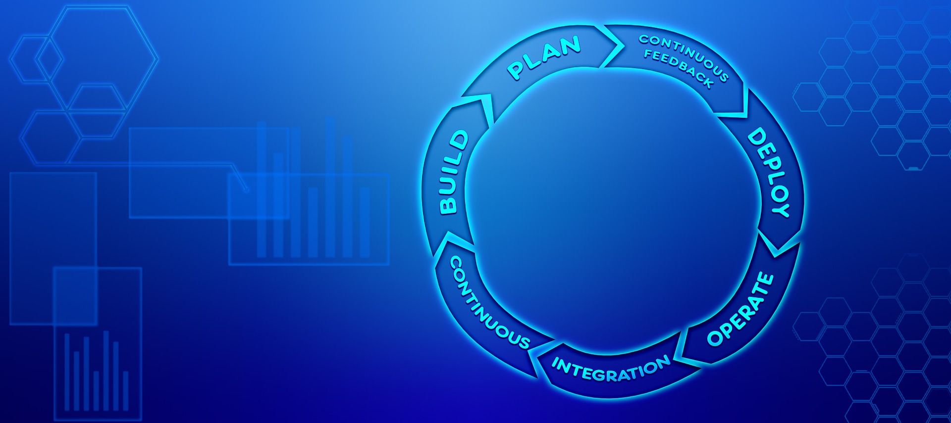 Um diagrama circular mostra um processo contínuo envolvendo etapas de construção, planejamento e integração.