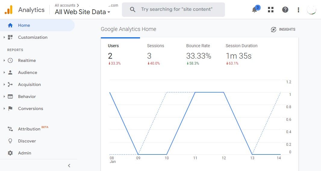 Une capture d'écran de la plateforme Google Analytics