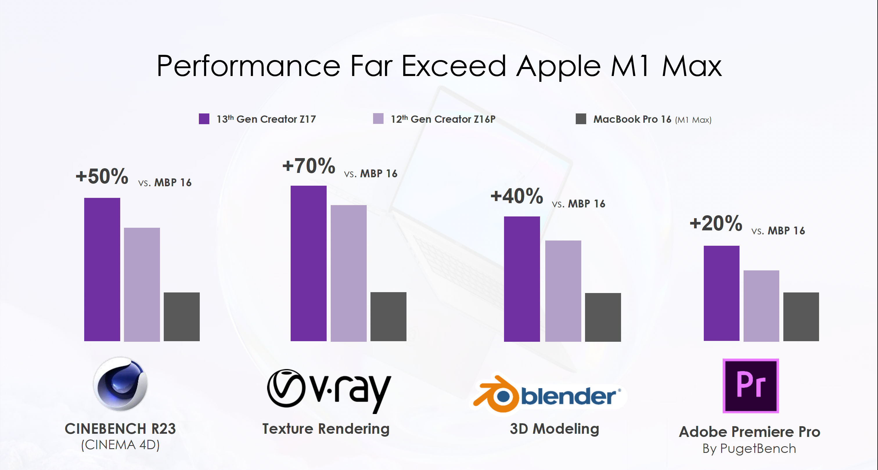 MSI CES 2023 - Creator Z17 Performance so với Macbook Pro