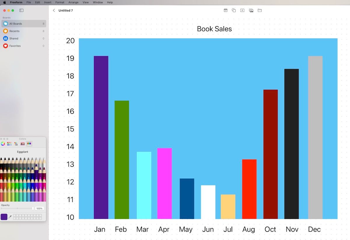 A bar style graph for tracking sales done using Freeform.
