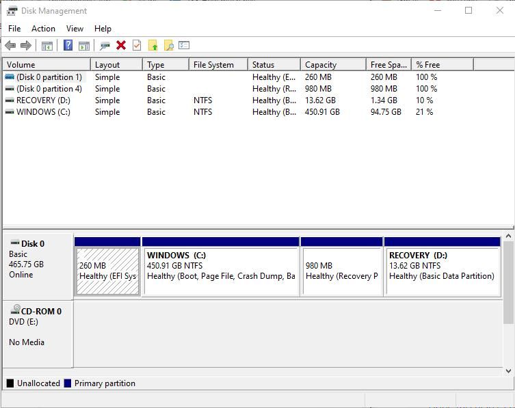 Capture d'écran du sous-menu de gestion des disques