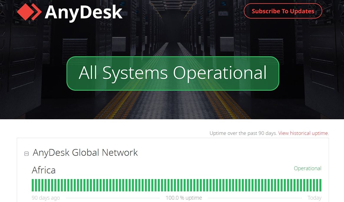Server Status page of AnyDesk