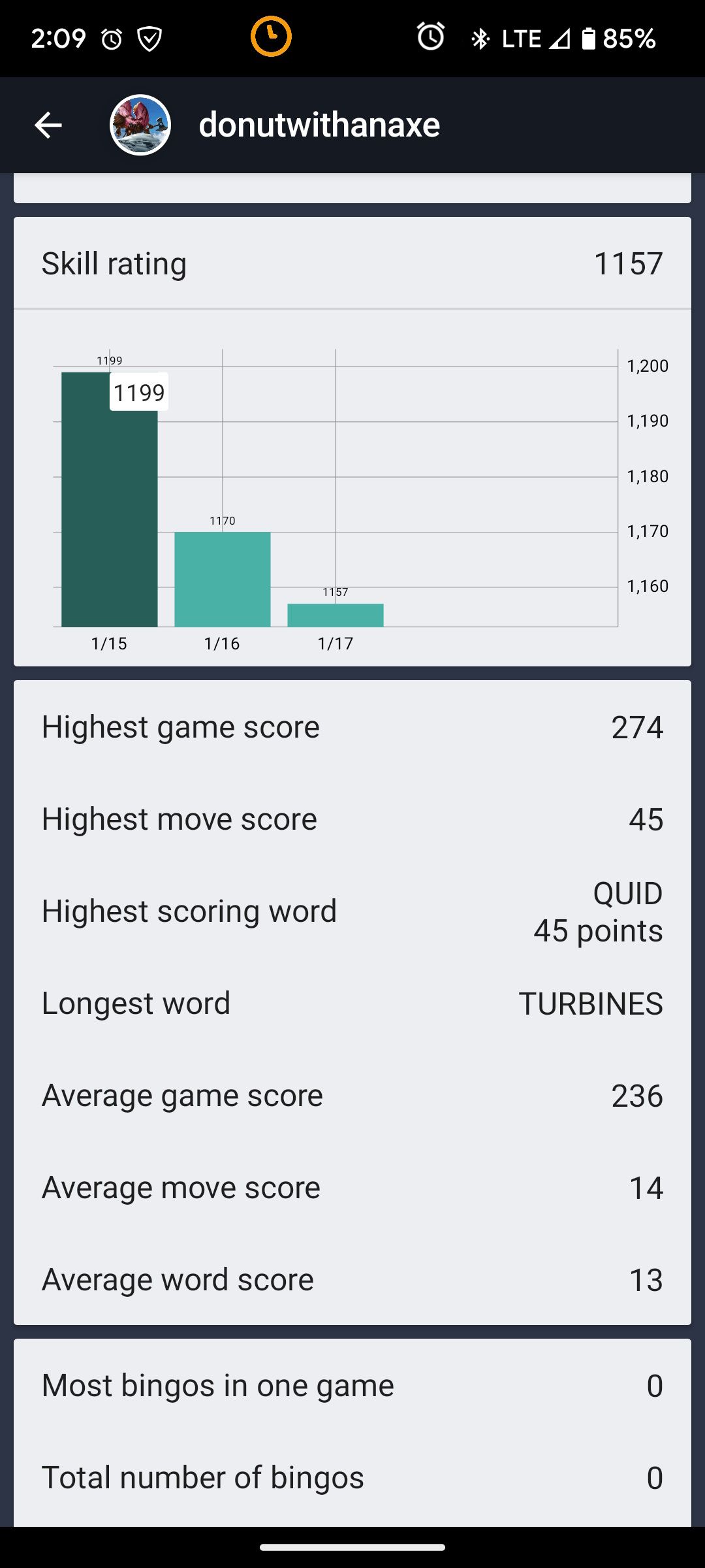 Skill rating example in Wordfeud