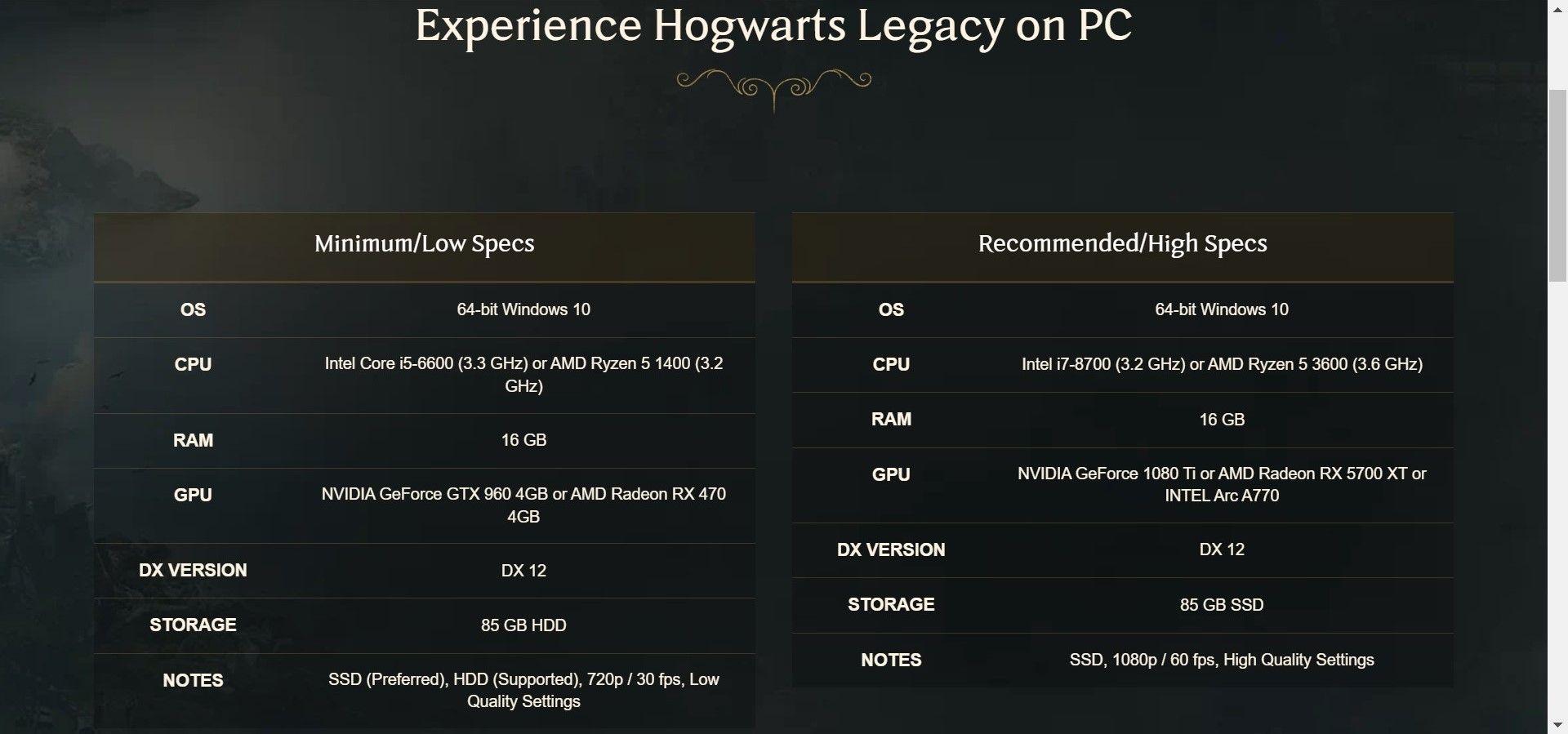 Check the Hogwarts Legacy System Requirements on Warner Bros Website