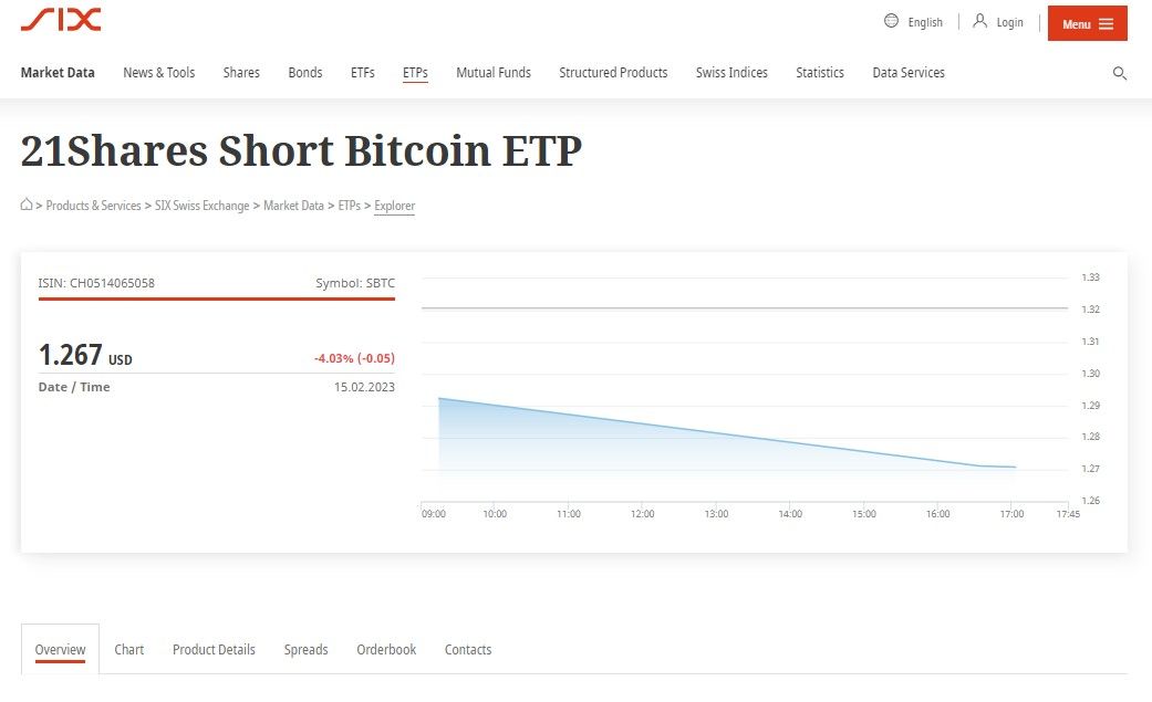 Screenshot of 21Shares Bitcoin Short ETP on SIX exchange
