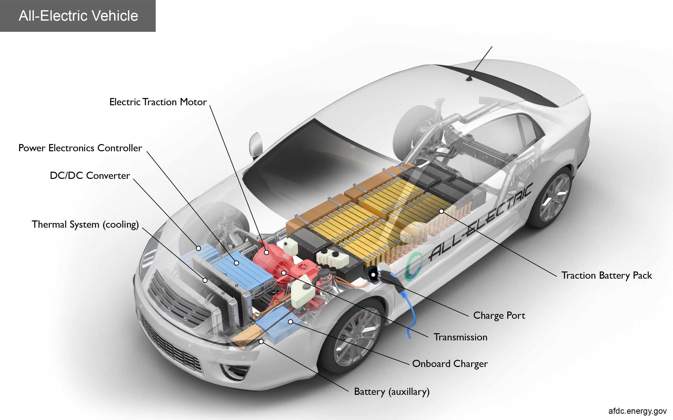 Battery Electric Vehicle Powertrain