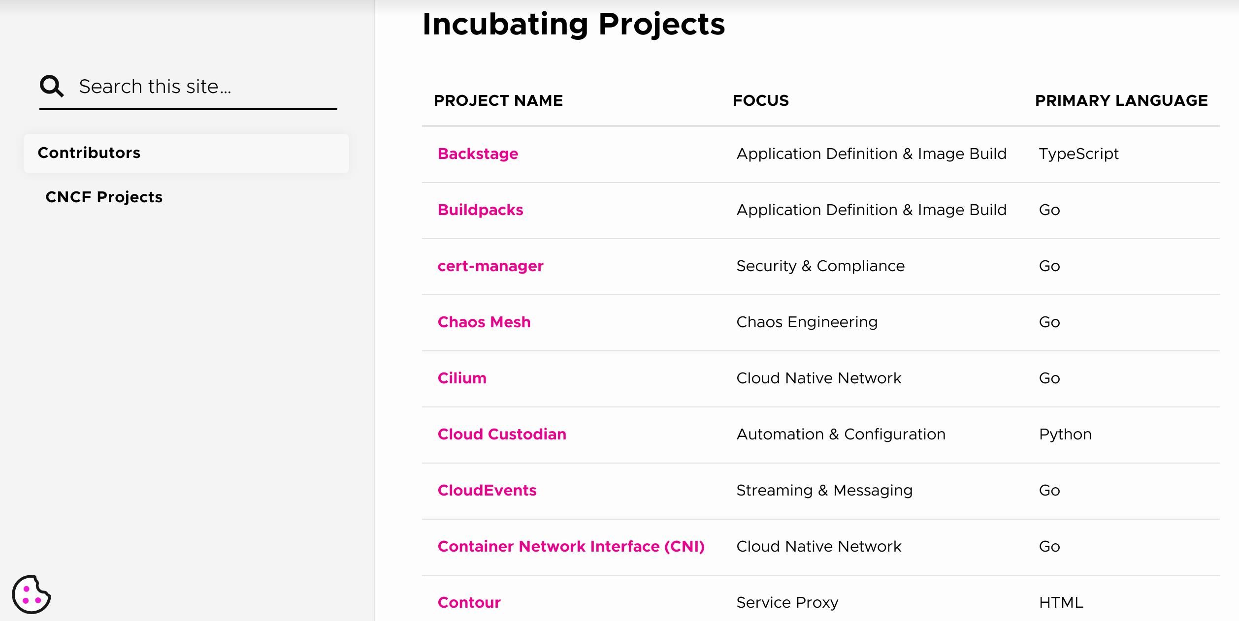 cncf contributors web page open source