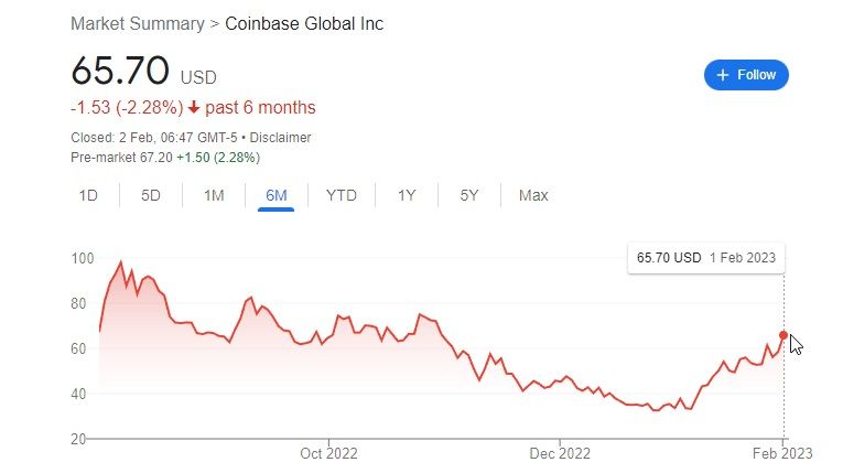 what happens to my crypto if coinbase goes bankrupt