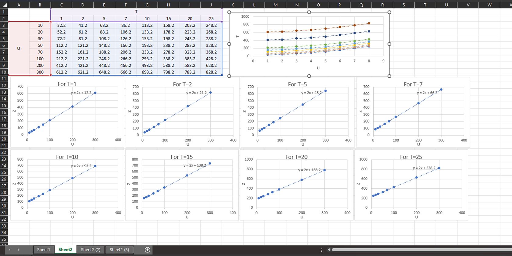 Displaying all trendline equations for every particular value of variable T in Microsoft Excel