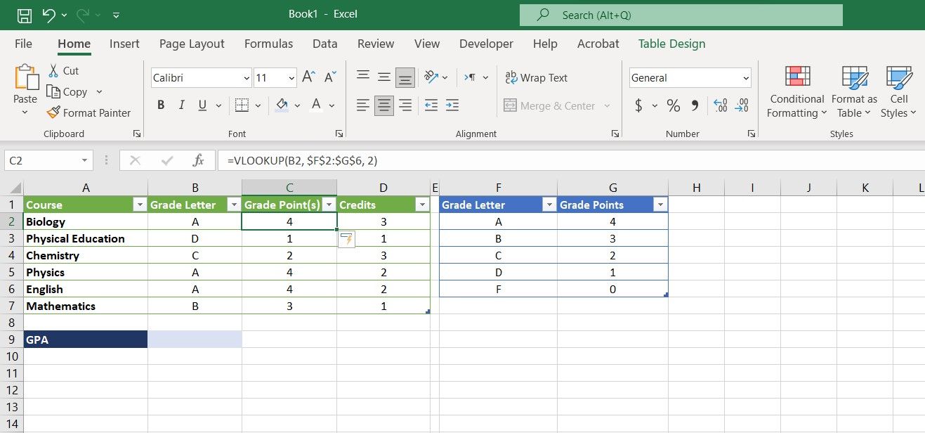Using VLOOKUP in Excel to convert grade letters into grade points.