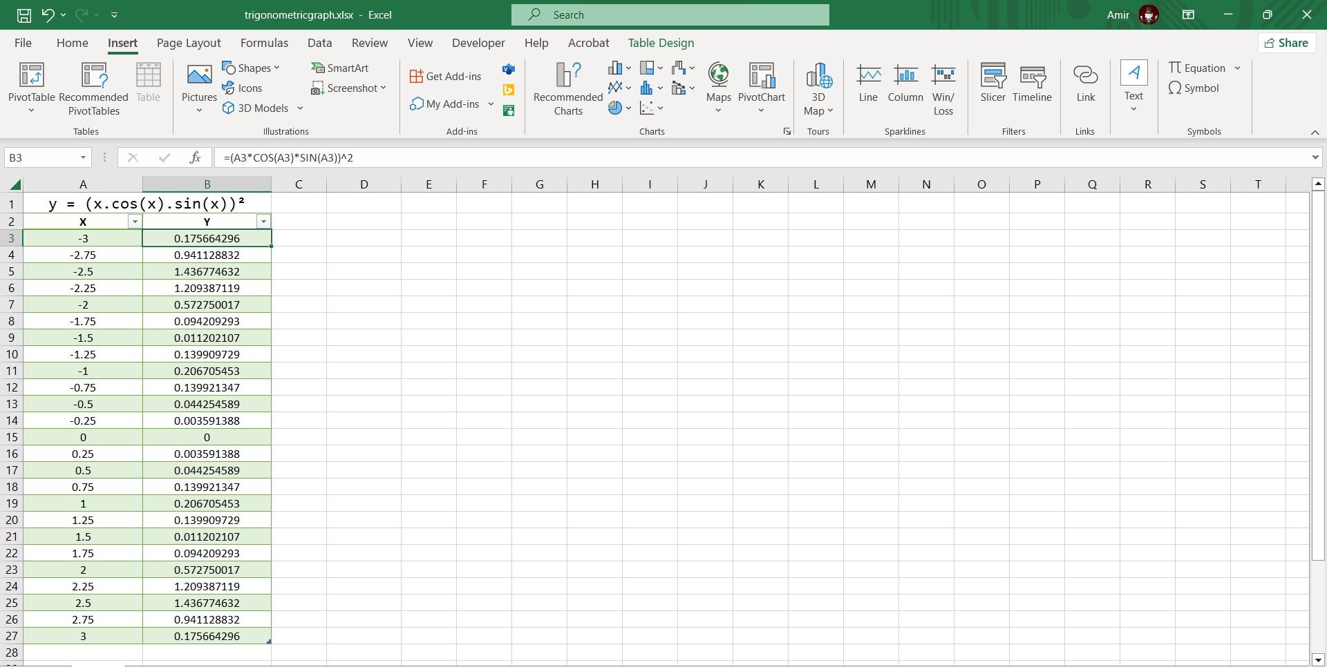 Calculating the Y values for an equation in Excel