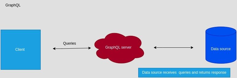 Minh họa sơ đồ GraphQL