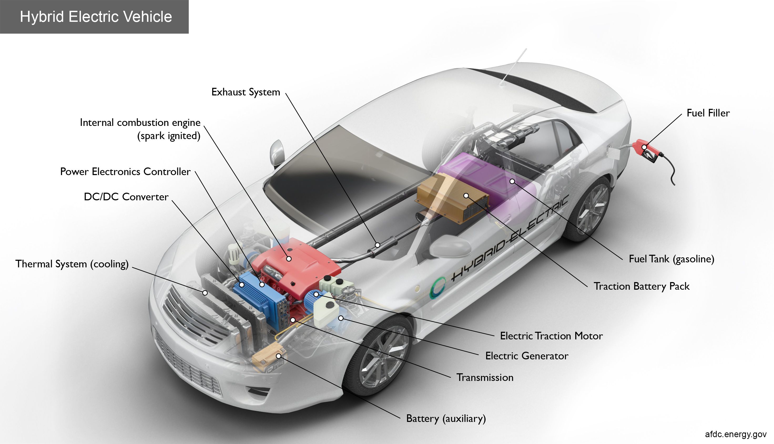 Hybrid Electric Vehicle Powertrain