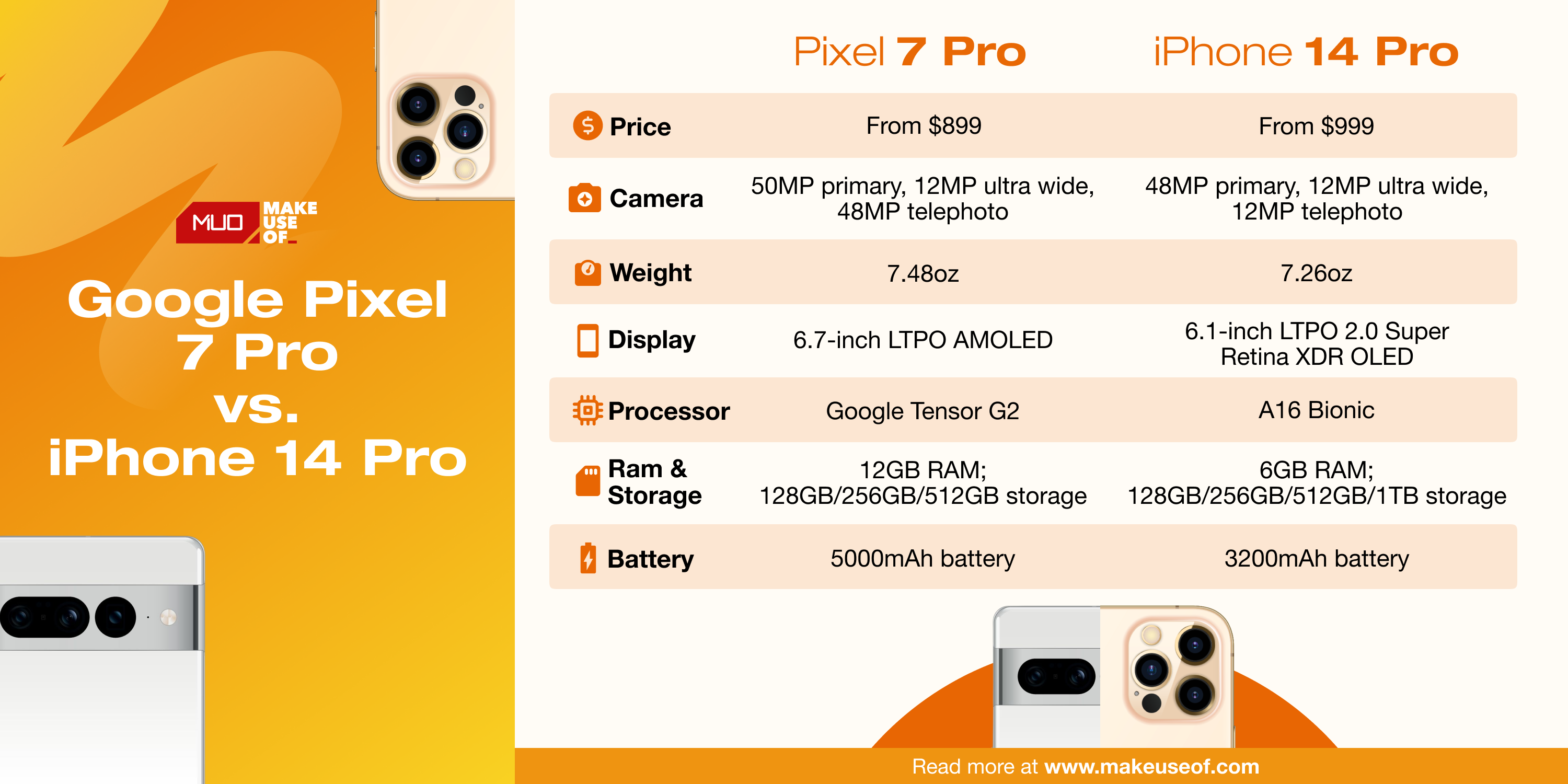 infographic on pixel 7 pro vs iphone 14 pro