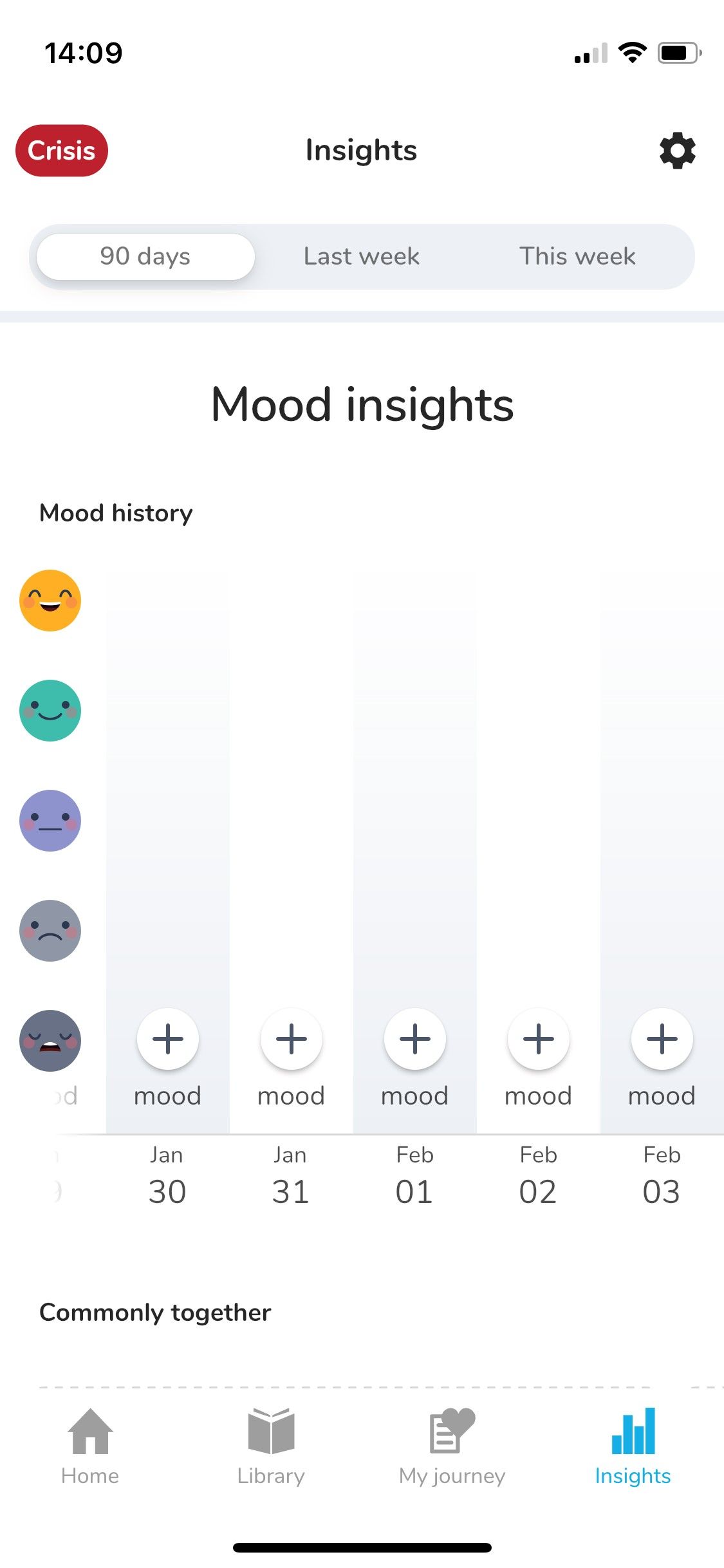 My Possible Self - Mood Tracking for Sunday Scaries
